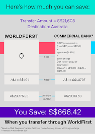 Telegraphic transfer rates and on demand are rates available involving foreign exchange. Forex Rates Cimb Trading