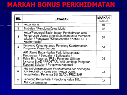 Cara melabur dalam saham di malaysia. Penilaian Kokurikulum Terkini