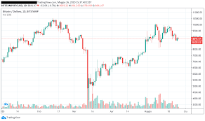 Gráficos de preços em tempo real e negociação das principais criptomoedas como bitcoin (btc) e ethereum (eth) nas exchanges bitstamp, coinbase pro, bitfinex e muito mais. Quotations Of Juventus And Bitcoin In 2020 The Cryptonomist