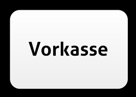 Vielleicht schätzen sie als shopbetreiber*innen eine zahlungsart ganz besonders, sei es die zahlung mit der kreditkarte oder per banküberweisung. Zahlungsarten Wayfarer Outdoor Shop