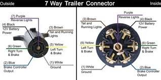 If you follow our trailer wiring diagrams. Solved Wiring 7 Pin Trailer Plug For 1998 C1500 Pickup Truck Z71 Fixya