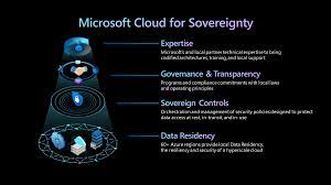 Microsoft Cloud for Sovereignty: The most flexible and comprehensive  solution for digital sovereignty - The Official Microsoft Blog
