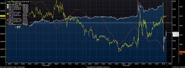 Bitcoin Price In Jeopardy After Sec Bitcoin Etf Decision