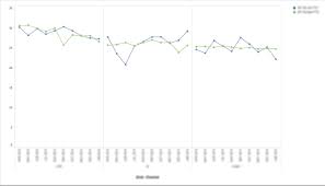 scale trellis chart intelligently for better visualization