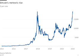 Here's why the prices of bitcoin, ethereum, and other cryptocurrencies are crashing again. Bitcoin Exceeds 2017 Peak To Hit Record High Of Almost 20 000 Financial Times