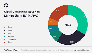Cloud infrastructure services spending increased 32% to us$39.9 billion in the last quarter of 2020, following heightened customer investment with the major cloud service providers and the technology channel. China Will Dominate Apac Cloud Computing Market Revenue Over Next Five Years Forecasts Globaldata Globaldata