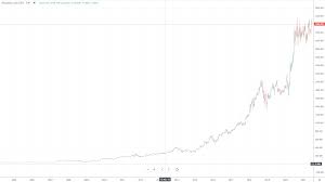 Edt, amazon's stock price was down more than 7%. Amazon Stock Guide How To Buy Amazon Amazon Share Price