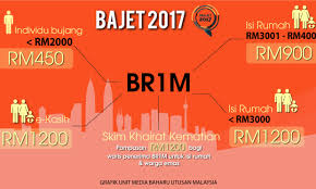 See full list on therohani.com Borang Kemaskini Br1m 2019 Bantuan Rakyat 1malaysia Online Contoh Pengantar X
