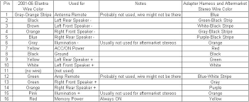 Hyundai Car Radio Stereo Audio Wiring Diagram Autoradio