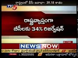 Ap Local Body Elections Reservations Tv5 Youtube