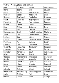 14 aug 2020 • 6 min read. Pictionary Ideas Yahoo Image Search Results Pictionary Words Pictionary Word List Words For Charades