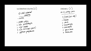 Usmle Step 1 Ulcerative Colitis Vs Crohns Disease