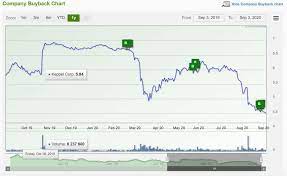 Jun 24, 2021 · keppel shares closed up 1.2 per cent to $5.11 on wednesday before the trading halt, while sembmarine stock added 0.2 cent to 19.1 cents. Keppel Corp Stock Review Would I Buy This Stock At 4 35 Financial Horse