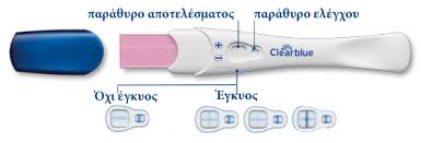 Η αχνή γραμμή που εμφανίζεται ανάμεσα στη στήλη a και τη στήλη b δείχνει ότι η πρώτη στήλη είναι σταθεροποιημένη. Test Egkymosynhs Clearblue Grhgorh Anixneysh