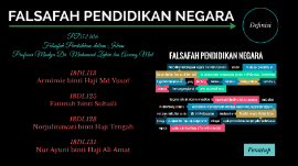 Falsafah pendidikan kebangsaan in english. Falsafah Pendidikan Negara Brunei Darussalam By Ayuni Amat