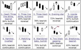 Encyclopedia Of Chart Patterns Usdchfchart Com