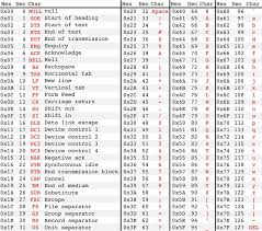 strings and characters ap computer science in java