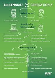 In this article, we will explain the key characteristics of gen z vs millennials, outline their major differences and explain. Infographic Millennials Vs Generation Z How Education Is Evolving Acer For Education