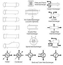 This chart of common control valve symbols can be downloaded for reference, but always consult the p&id legend if available. P Id Symbols How To Read Pid Symbols Engineering Pdh News