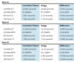 A unit of length equal to 1760 yards. Quick Tech Dragy Gps Based Performance Meter Dsport Magazine