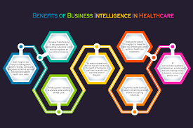 Know The Benefits Of Bi In Healthcare With Emerging Technologies Like Ai Machine Learning Data Analytics Business Enterprise Application Consulting Business