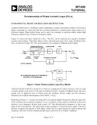 Design and tuning in control systems in pdf. Phase Locked Loop