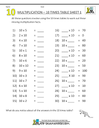 Multiplication Table Worksheets Grade 3 Printable Math Worksheets Multiplication Multiplication Drills Printable Math Worksheets