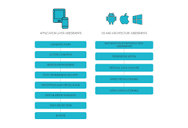 Pin On Application Security