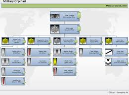 Unique Org Chart Template Word Best Templates For Visio