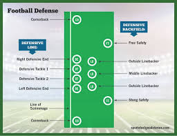 Football Positions Guide Offensive Defensive And Special