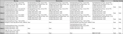 Bench Chart Press Rep Max Converter Bench Press Charts Power