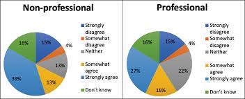 It is not permissible according to the majority of scholars, except investing in clean shares, whether one is buying shares or investing. Brekke Allah Villa Volvo Muslim Professionals In The Nordic Countries And Their Financial Attitudes And Practices Open Library Of Humanities