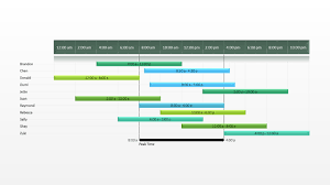 office timeline weekly work schedule template