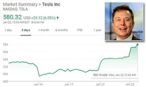 Watch daily tsla share price chart and data for the last 7 years to develop your own trading tesla motors inc. Tesla S Market Value Hits 100b For The First Time Daily Mail Online