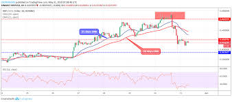 Xrp Price Analysis Xrp Usd Approaches Potential Reversal
