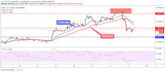 xrp price analysis xrp usd approaches potential reversal