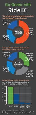 So, now let us take a look at the advantages and disadvantages of public transport. 21 Public Transportation Infographic Ideas In 2021 Public Transportation Infographic Transportation Public