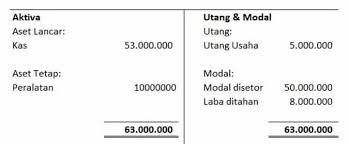 Check spelling or type a new query. Mengenal Laporan Neraca Dan Cara Pembuatannya