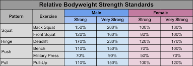 Bodyweight Bench Press Chart 2019