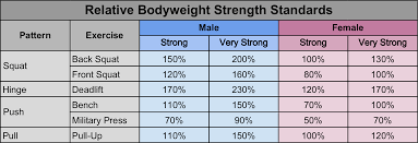 bodyweight bench press chart 2019