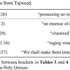 Pdf Arabic Emphatics Phonetic And Phonological Remarks