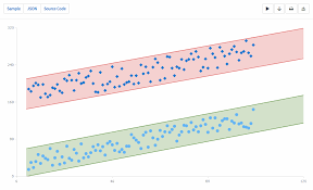 This Is An Interactive Js Html5 Scatter Chart Sample