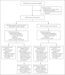 Oral Simnotrelvir for Adult Patients with Mild-to-Moderate Covid-19 | New  England Journal of Medicine