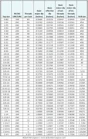 Bolt Diameters Chart Bolt Specification Chart Pdf Screw And