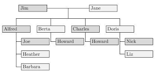 How To Draw Family Tree Chart Some People Only Want Their