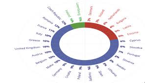 Http Www Ecoforumjournal Ro Index Php Eco Article Download 328 215