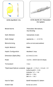 Hoya Isert 251 Hoya Isert 251 Equipment Manufacturers