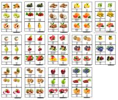 Cartes De Nomenclature Fruits A Imprimer Pdf Enfant Bebe Loisir Apprendre Les Fruits Nomenclature Programme Petite Section