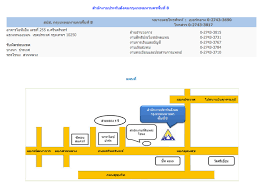 สำน กงานประก นส งคม พ นท 8 ภาพซ มเมอร พ นท กร งเทพมหานคร