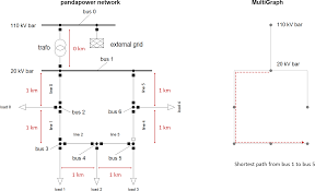 Alibaba.com offers 1,488 6 bus system products. Examples Pandapower 2 0 1 Documentation